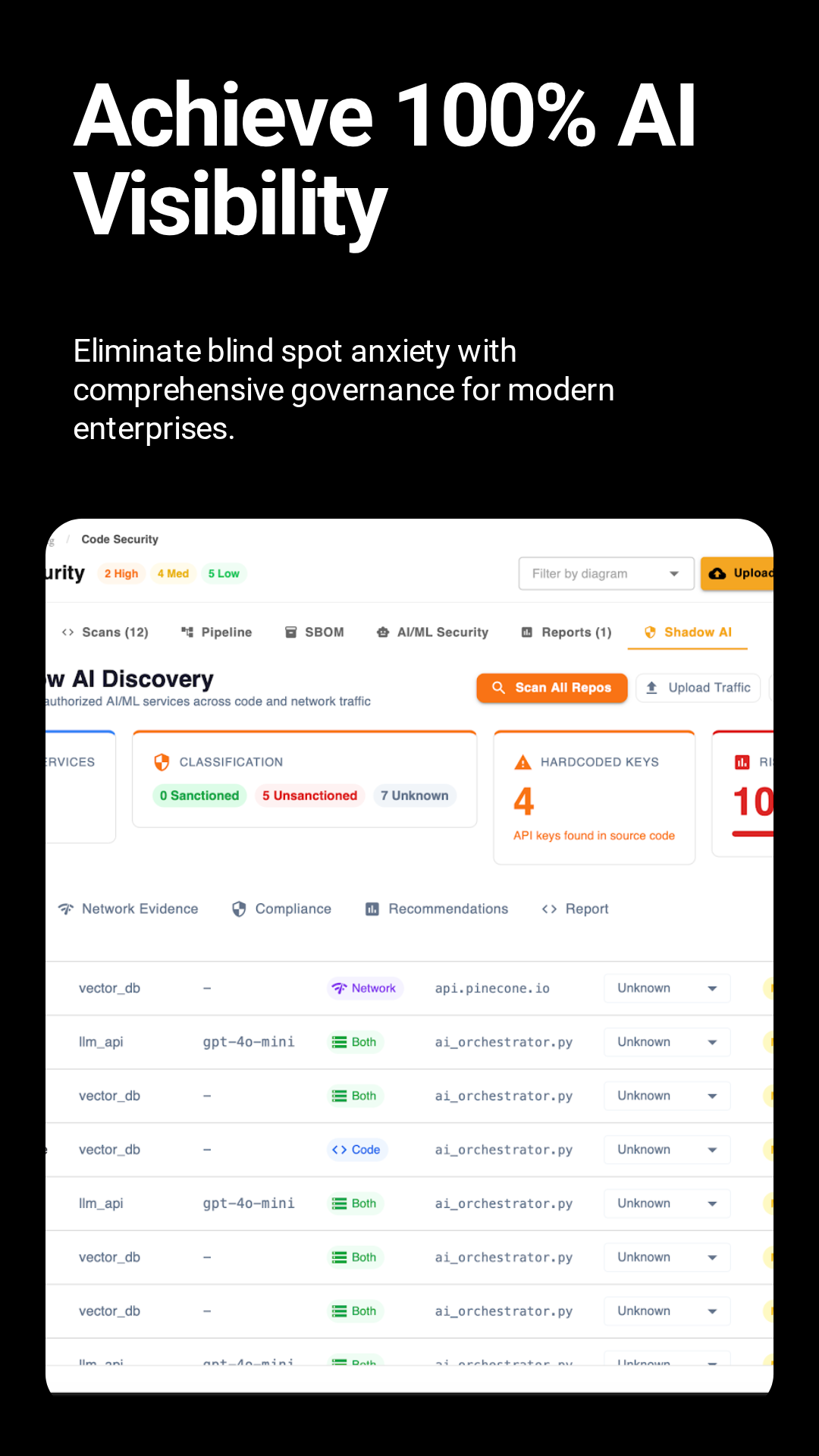 Full AI model visibility
