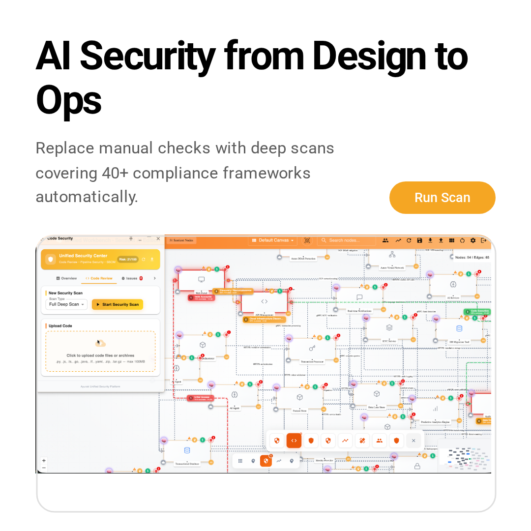 Automated code review workflow